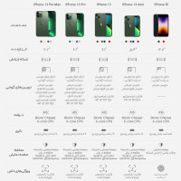 گوشی موبایل اپل مدل iPhone 13 CH دو سیم‌ کارت ظرفیت 128 گیگابایت و رم 4 گیگابایت